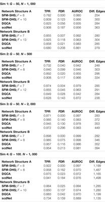 Single-Cell Differential Network Analysis with Sparse Bayesian Factor Models